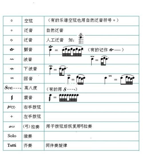 小提琴乐谱常见符号大全_乐谱_小提琴_voyage coffee