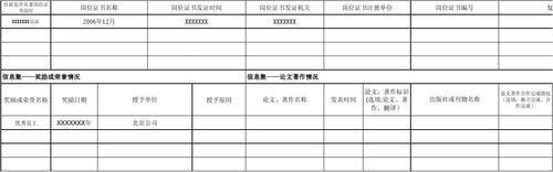 表格类模板 人员信息表(示例)  发表时间 出版社或刊物名称 优秀员工