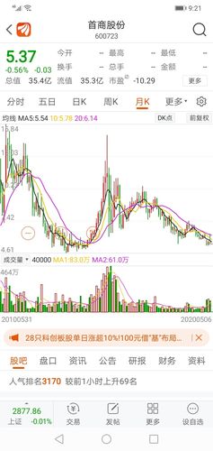 从广百股份转战过来的,正好加仓首商这个呆滞货