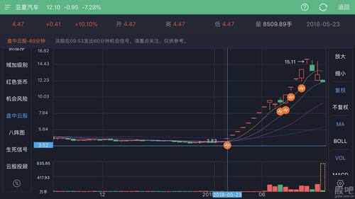 亚夏汽车:飞机上吊邮筒_中公教育(002607)股吧_东方网
