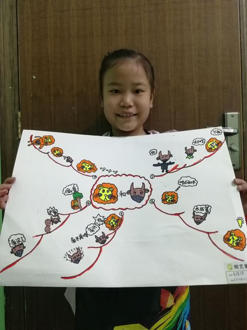 《狮子和公牛》.第一次接触思维导图,孩子们都棒棒哒!