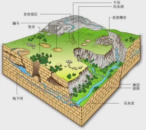 我国都有哪些特殊的地貌类型