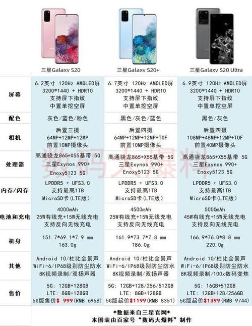 三星s20 系列发布会速看,堆料满满,黑科技十足,5g新机