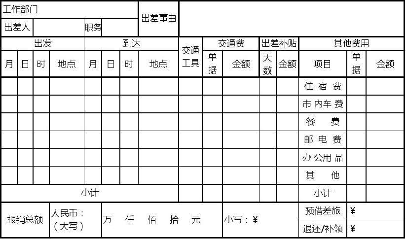差旅费报销单模板