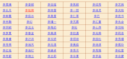 姓氏五行属性表,请问姓氏曾五行属什么的?