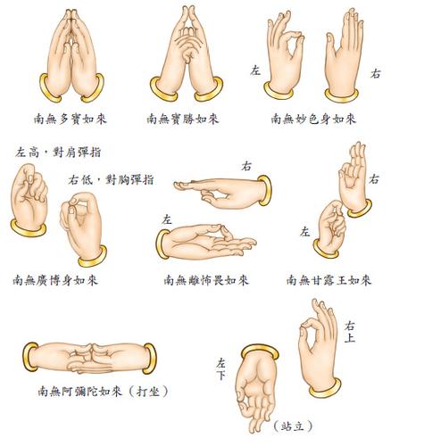 如来佛祖双手的指型代表什么意思?