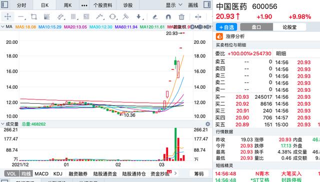 本周涨幅最大的十支股票最大涨幅61