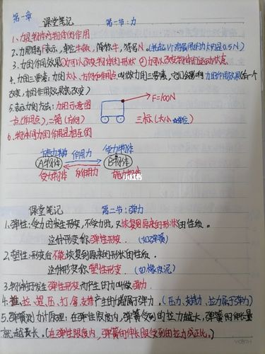 八年级下册第一章物理笔记_物理_学习_初中学习笔记_教育_中学教育