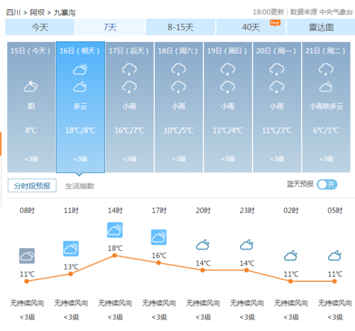 九寨沟天气预报