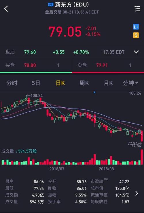 国务院发布最严"禁补令"新东方好未来等股价大跌