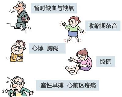 冠心病症状
