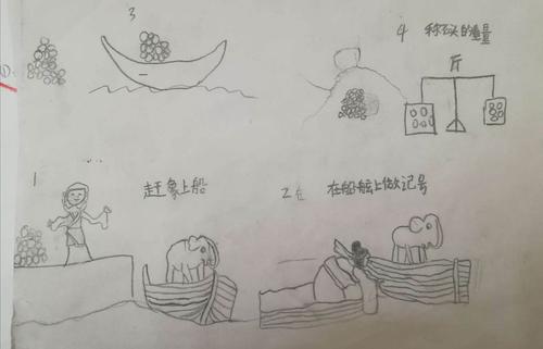 南二小二年级六班《曹冲称象》思维导图作业展示