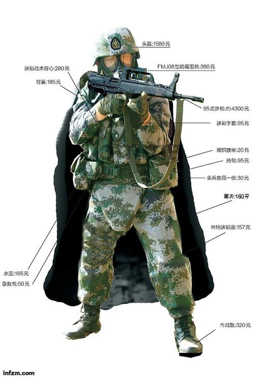 解放军单兵装备图解  (向春/图)