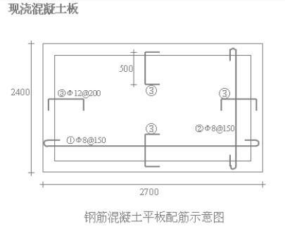 钢筋混凝土平板配筋示意图