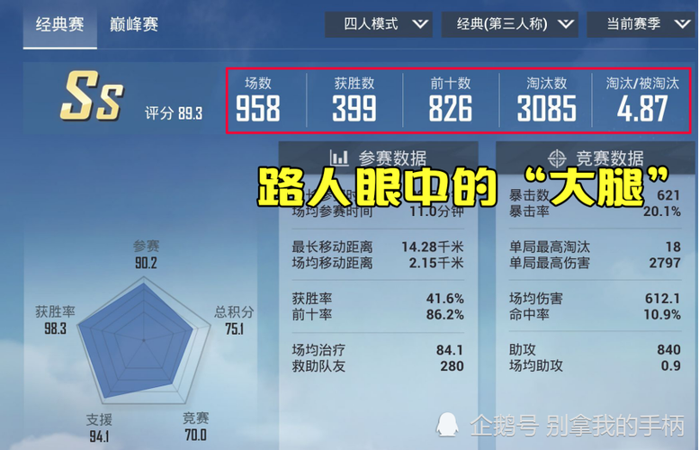 "吃鸡"kd只有1开头,能不能选城镇刚枪?答案可能会得罪人!