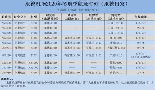 承德机场又开新航线冬航季航班时刻京沈高铁北京至承德段开始联调联试