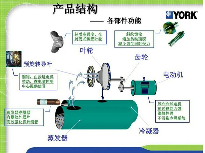 约克制冷机内部培训资料