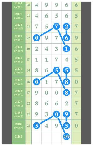 第21182期排列五精准规律走势图