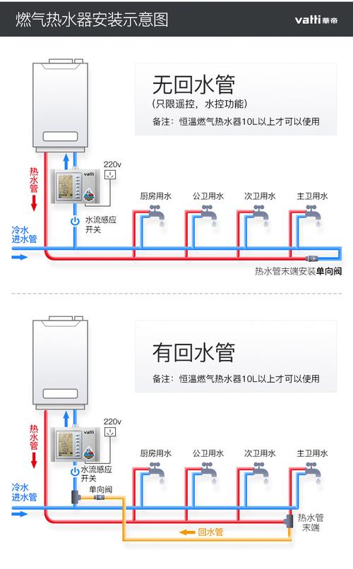 【泵机升级5年质保】回水器 家用循环泵 热水循环系统 内置水泵循环泵