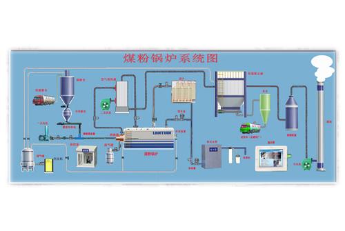 新型煤粉工业锅炉系统图
