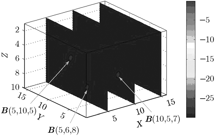 当ΦΨ满足有限等距特性(restricted 通过求解l1-范数约isometry