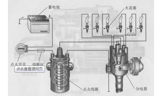 汽车点火系介绍