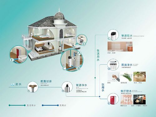 全屋净水系统的好处有哪些看完才知道有这么多好处
