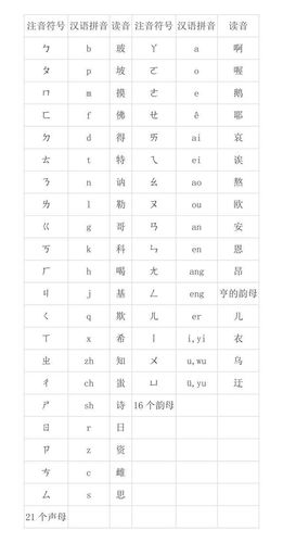 新韵是怎么一回事?浅谈十六韵与注音符号汉语拼音