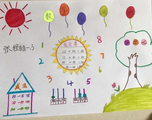 魅力数学,快乐数学—小低年级数学创意绘画比赛