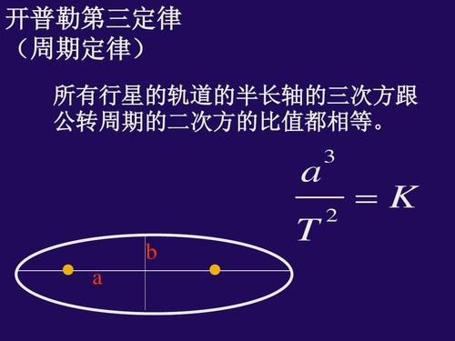 原创 开普勒第三定律 (周期定律) 所有行星的轨道的半长轴的三次方跟