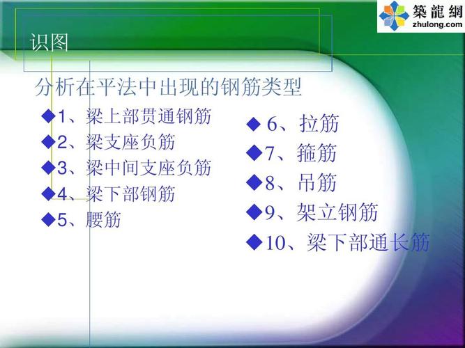 所有分类 工程科技 建筑/土木 造价员学习--梁,板,柱,剪力墙钢筋