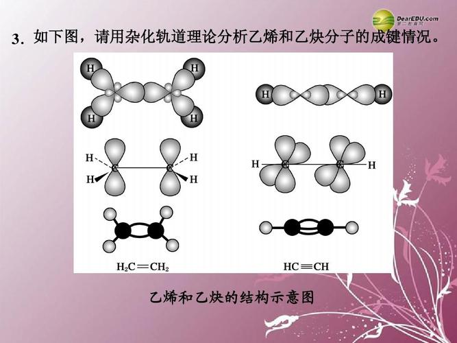 如下图,请用杂化轨道理论分析乙烯和乙炔分子的成键情况.