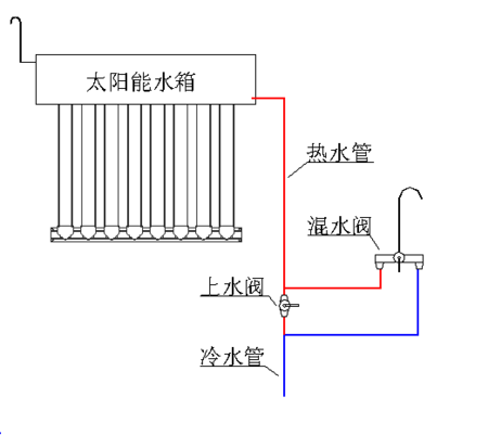太阳能热水器如何连接水管示意图