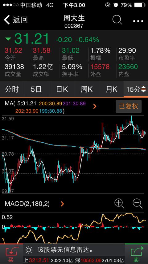 你去翻下几个周大生同行业的股票,投资几年,都是翻3-5倍的,所以说