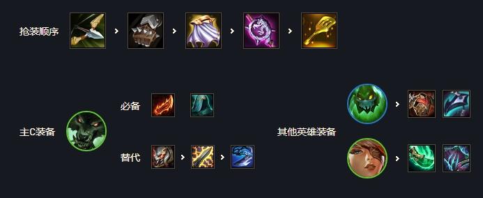 云顶之弈6挑战3炼金2精密阵容推荐