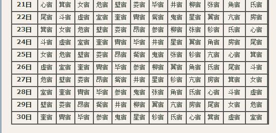 对照表中的横向找到9月,再在纵向找到29日,就可以发现自己的星宿是"房