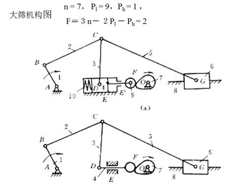 2-6计算平面机构自由度注意