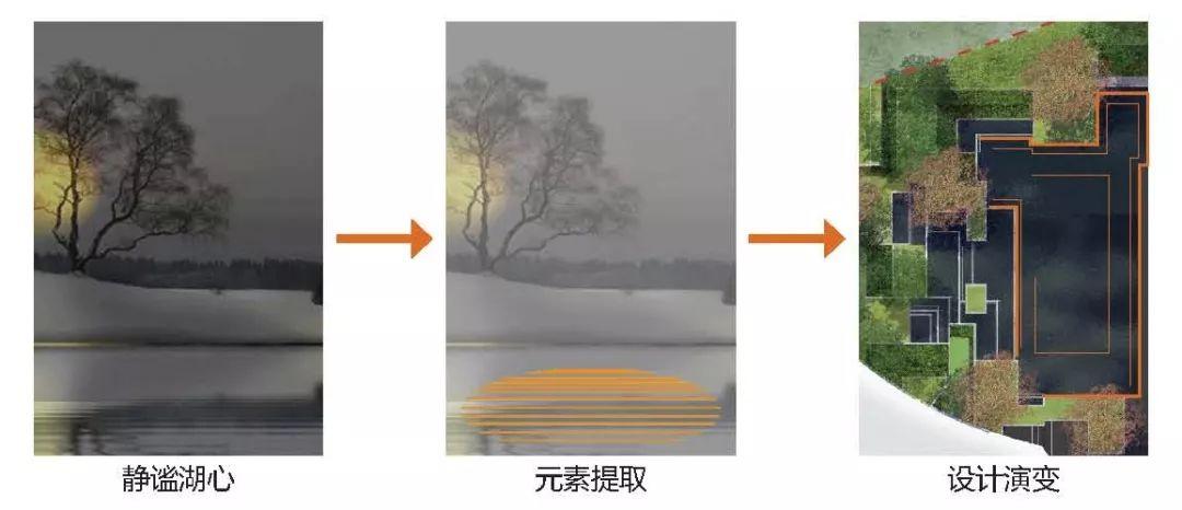 静谧湖心元素演变图