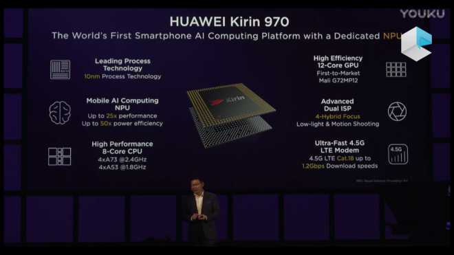  p>麒麟970芯片是华为 a target="_blank" href="/item/海思/23497267