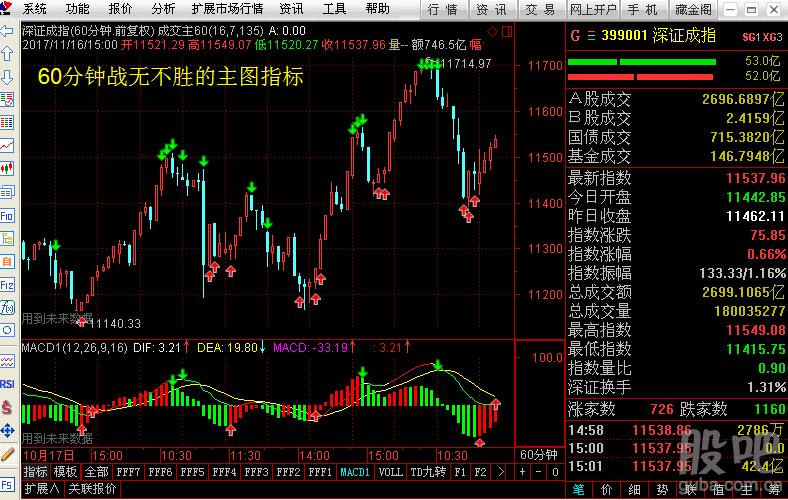 显摆短线主图指标_中国平安(601318)股吧_东方财富网
