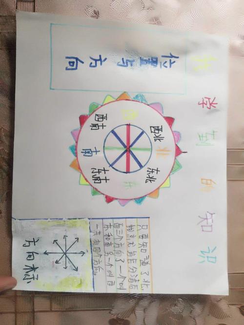 数学与快乐同行——有趣的数学手抄报西肖家中心小学三年级特殊寒假