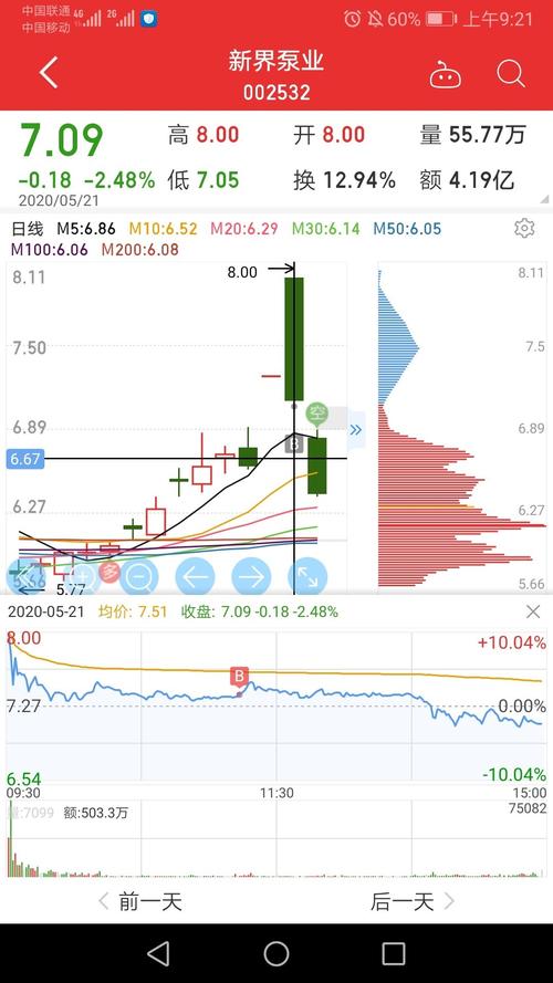 5月交易记录——新界泵业,锐明技术.这两只股票的买入