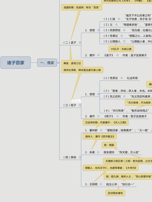 包含入门导学部分77中国古代,近现代重要战争77诸子百家知识点