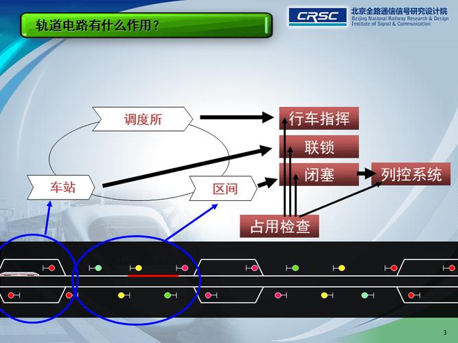 轨道电路ppt课件