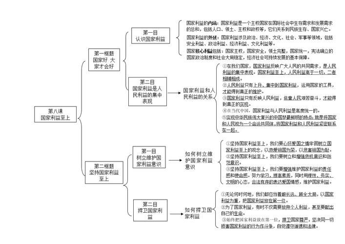 人教部编版道德与法治八年级上册第8课国家利益至上 思维导图