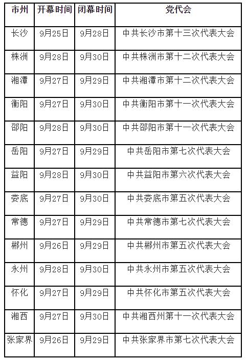 湖南14市州党代会时间确定国庆前完成换届