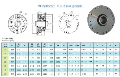 harmonicdrive谐波减速机-20-80简易中空孔同轴齿轮其他工控系统