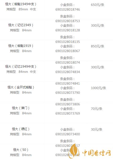 恒大香烟价格表图