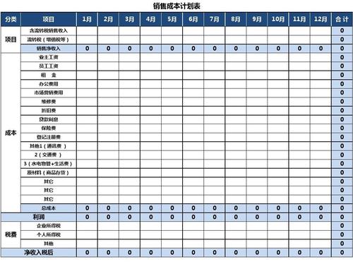 销售和成本计划表(自动计算)