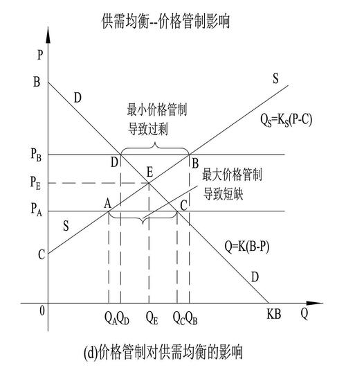 商品市场的供给和需求均衡